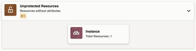 ZPR unprotected resources example