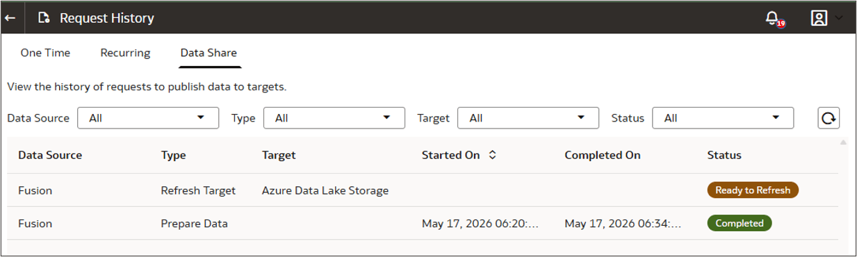 The Request History page displaying the Data Share tab and history of data share requests