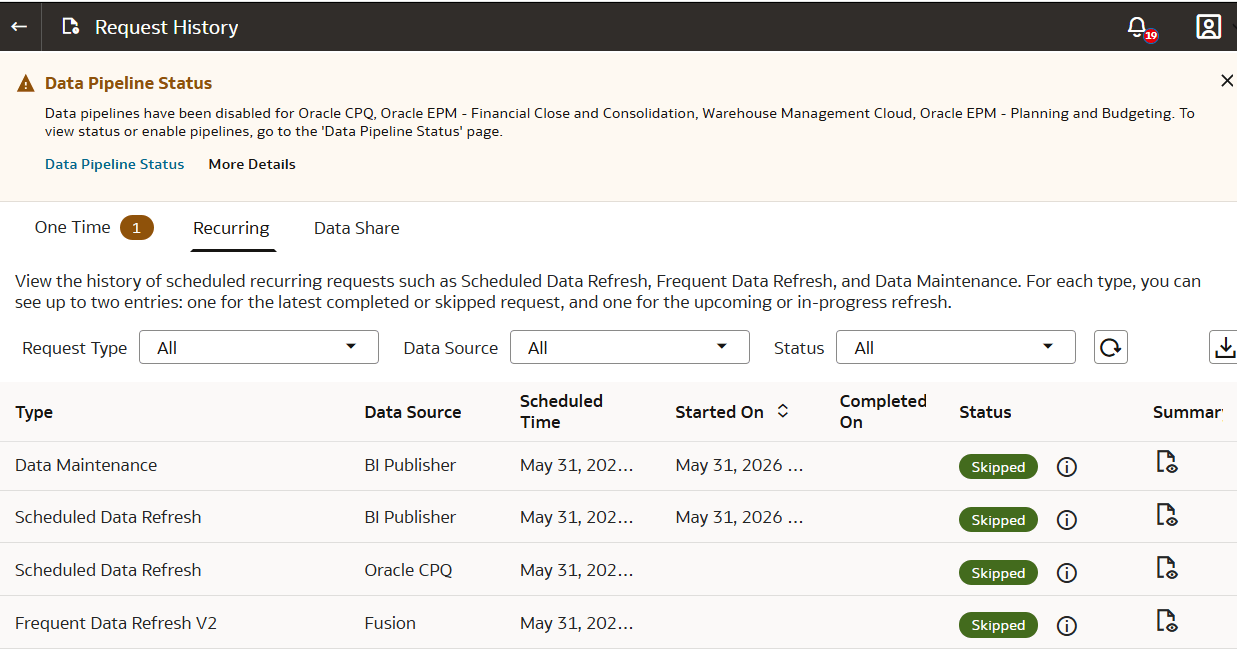 History of recurring requests