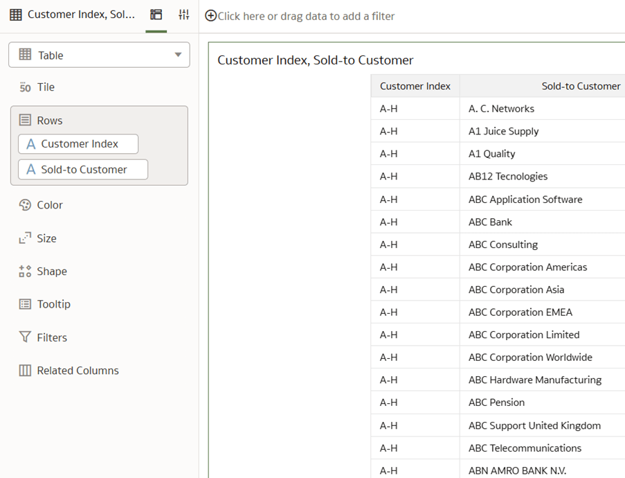 Report displaying the Customer Index and Sold-to Customer columns