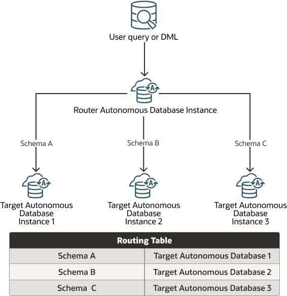 Description of proxysql_schema.png follows
