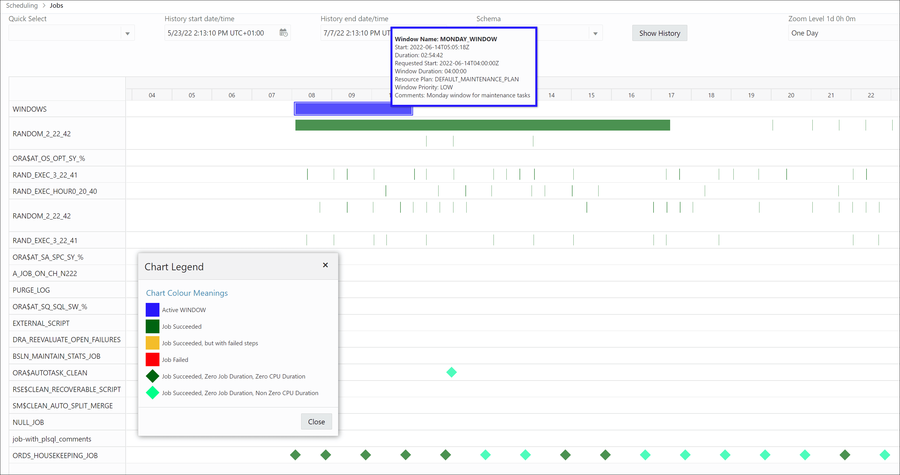 This image shows the windows and job execution history in the form of a Gantt chart. This image shows the windows and job execution history in the form of a Gantt chart.