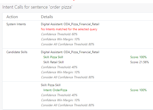 This is an image of the intent evaluation in the Tester. This is an image of the intent evaluation in the Tester.