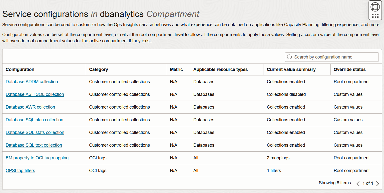 Service Configurations Table Service Configurations Table
