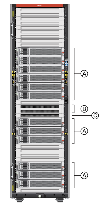 Figure showing the components installed in a compute expansion rack.