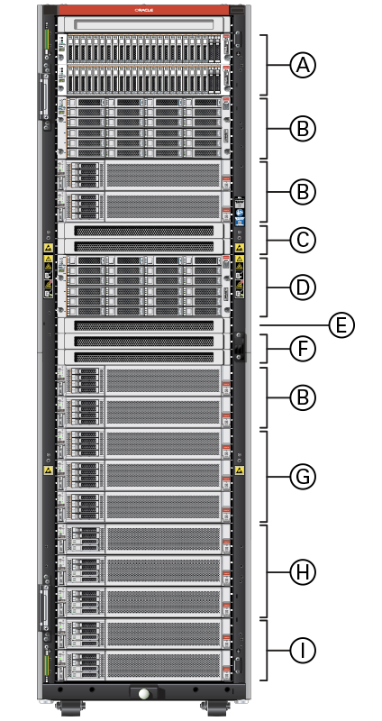 Figure showing the components installed in a base rack.