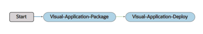 Description of default_visualapp_pipeline.png follows