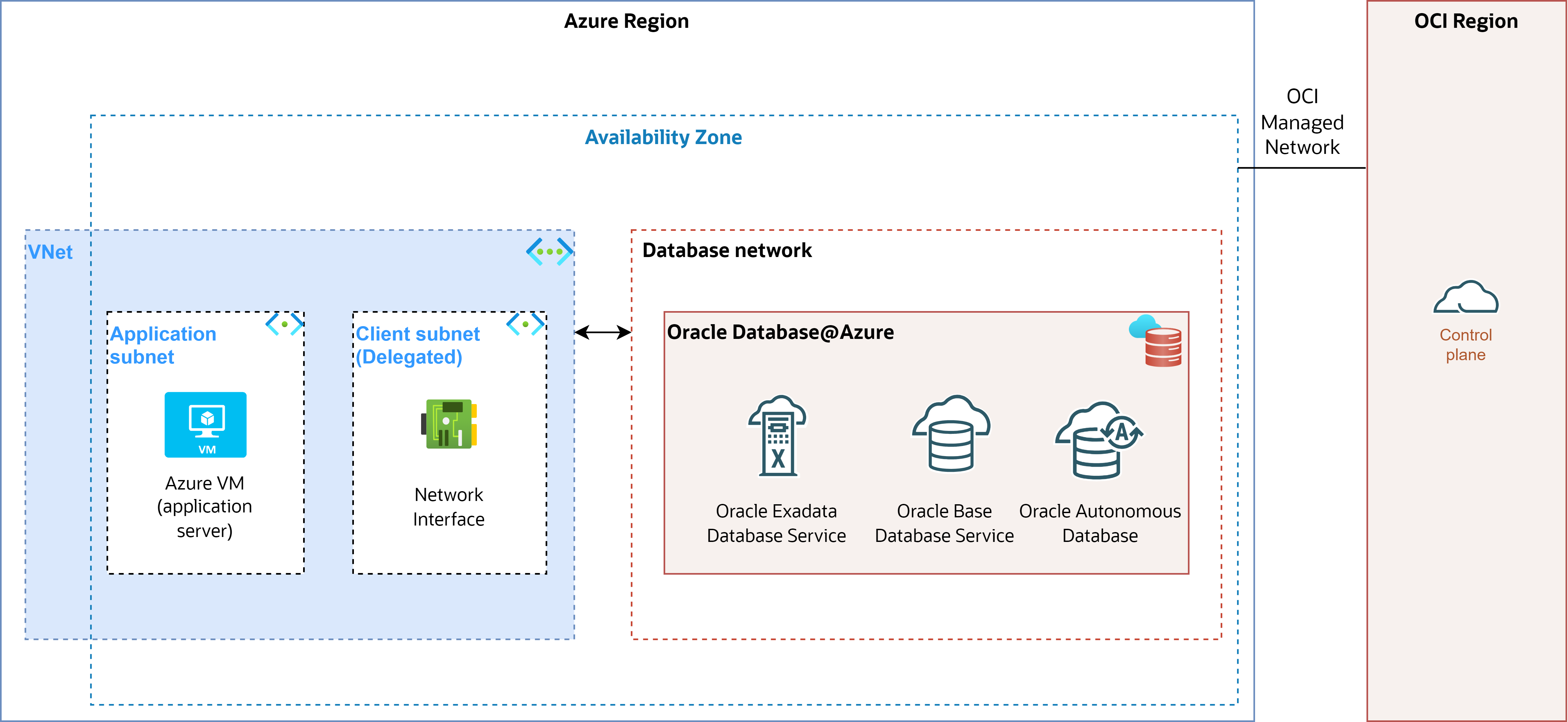 Click to expand high-level-architecture