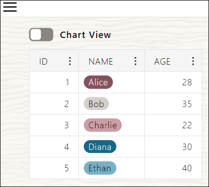 Description of table-view.png follows