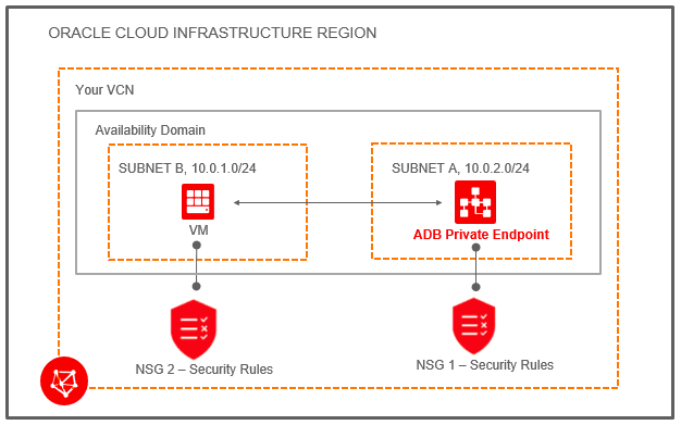 Description of adb_private_endpoint1.png follows Description of adb_private_endpoint1.png follows