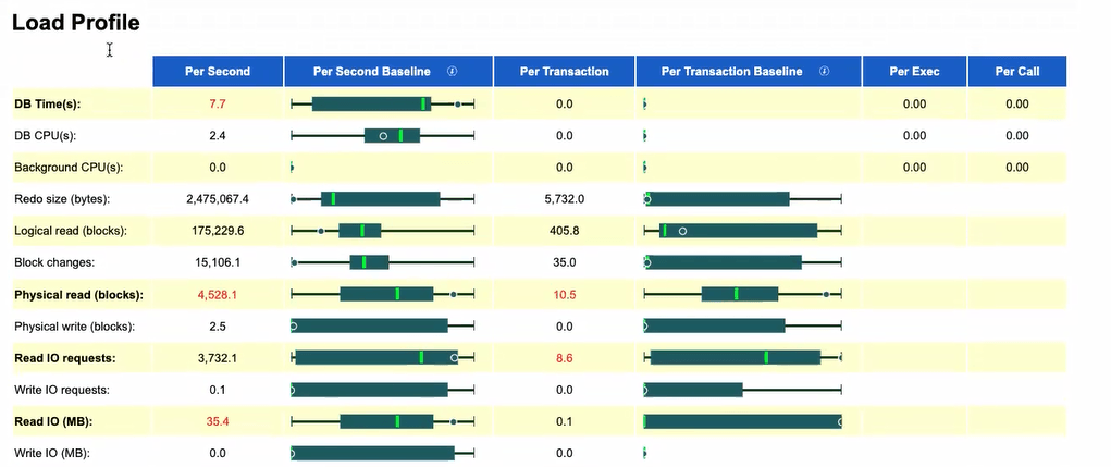 AWR Report Sample AWR Report Sample