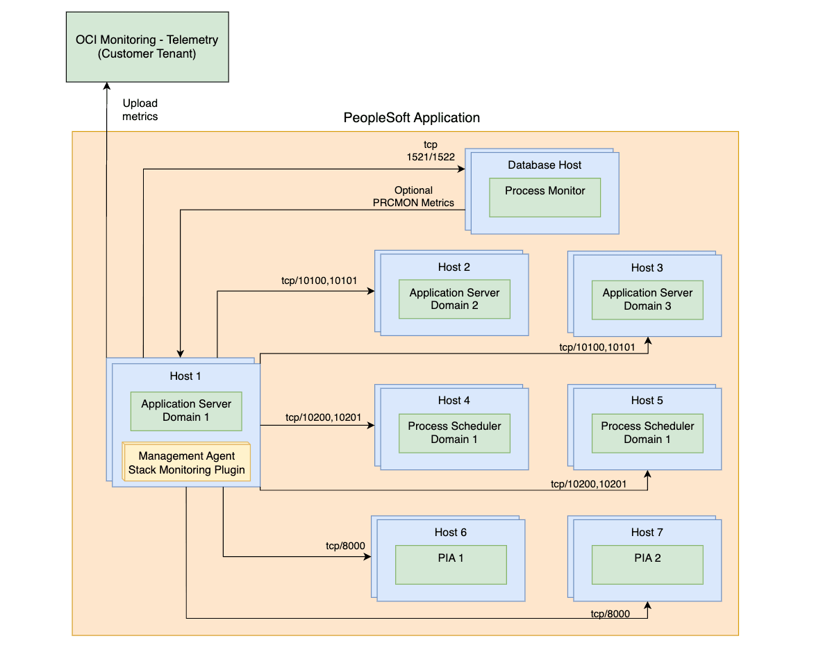 psft diagram psft diagram